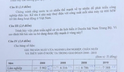Hoàng Sa, Trường Sa và an ninh quốc phòng vào đề thi ĐH Đia lý 2014